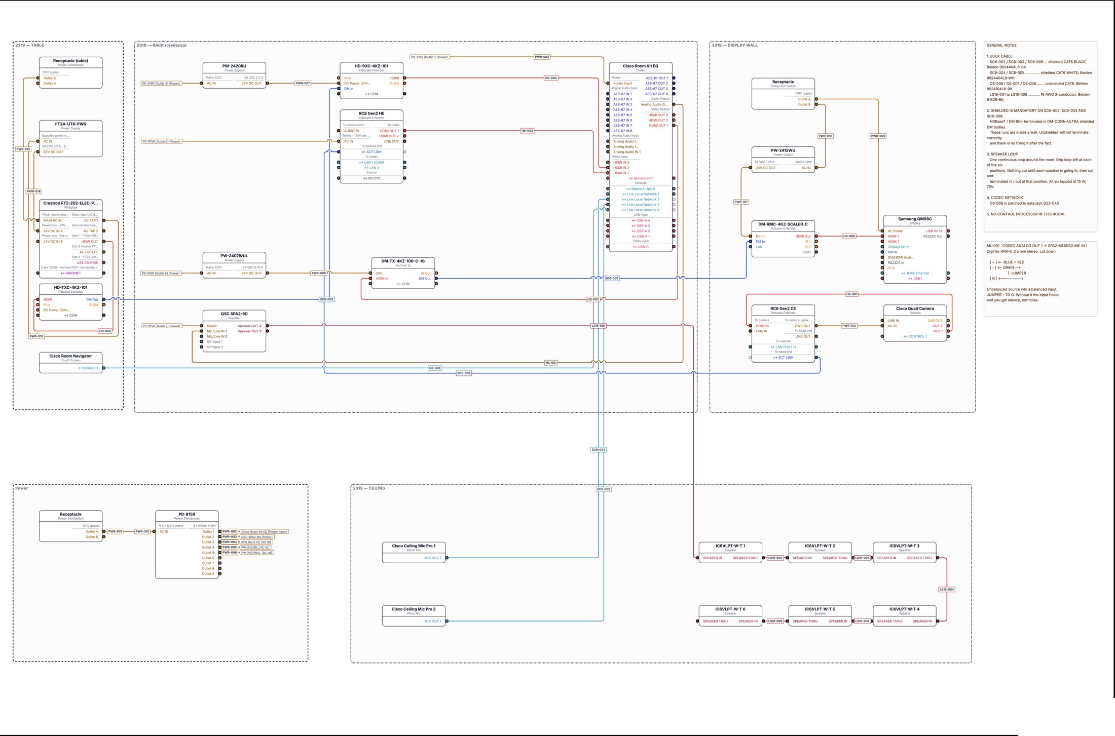 Boardroom signal flow: codec, extenders, audio, ceiling mics