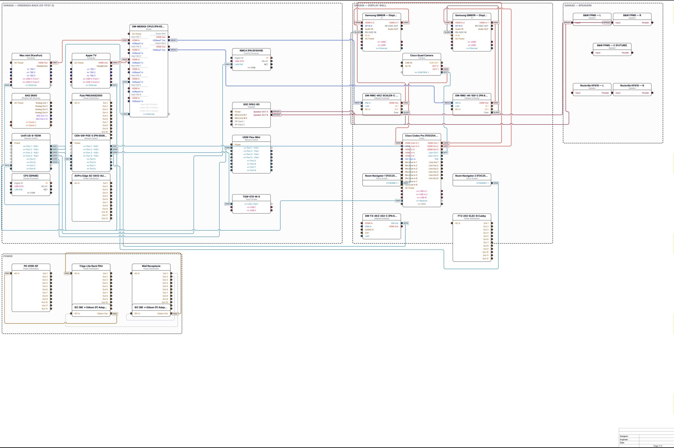 Two-display AV system, matrix switching and rack